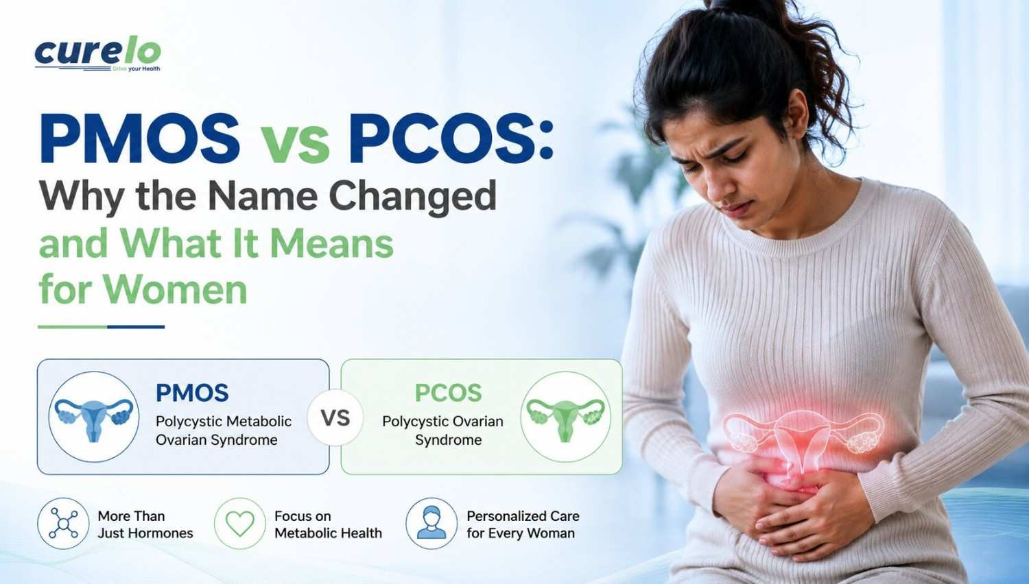 Infographic showing the connection between hormonal imbalance, metabolism, and PMOS symptoms in women.